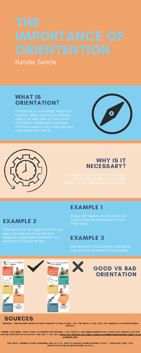 Orientation infographic